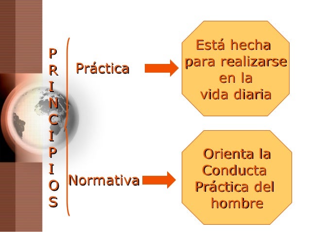 Principios basicos de la etica