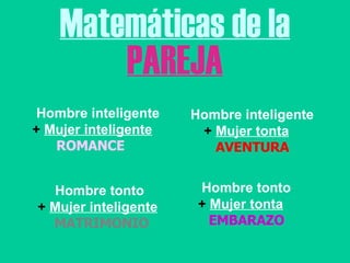 Hombre inteligente +   Mujer inteligente ROMANCE Hombre inteligente +   Mujer tonta AVENTURA Hombre tonto +   Mujer inteligente MATRIMONIO Hombre tonto +   Mujer tonta EMBARAZO Matemáticas de la PAREJA 