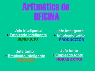 Aritmética de  OFICINA Jefe inteligente +   Empleado inteligente BENEFICIO Jefe inteligente +   Empleado tonto PRODUCCIÓN Jefe tonto +   Empleado inteligente ASCENSO Jefe tonto +   Empleado tonto HORAS EXTRA 