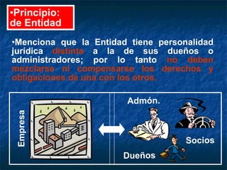 Principio: de Entidad Menciona que la Entidad tiene personalidad jurídica  distinta  a la de sus dueños o administradores; por lo tanto  no deben mezclarse ni compensarse los derechos y obligaciones de una con los otros. Empresa Dueños Socios Admón. 