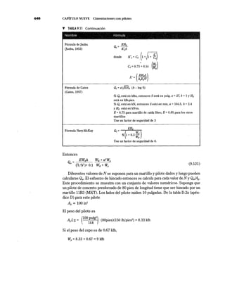 640 CAPÍTULO NUEVE Cimentaciones con pilotes
T TABLA 9.11 Continuación
Nombre Fórmula ' . ·
' ' ' ~
Fórmula de Janbu
Oanbu, 1953)
Fórmula de Gates
(Gates, 1957)
Fórmula Navy-McKay
Entonces
EWRh WR + n2
Wp
Qu = (1/N)+ 0.1 WR + Wp
EHE
Qu= K~S
donde K'u= Cd (1 +J+~)
cd = o.75 + o.14 (WW,Rp)
Qu = a'I/EHE (b- log S)
Si Q" está en klbs, entonces Sestá en pulg, a = 27, b = 1 y HE
está en klb-pies.
Si Q. está en kN, entonces Sestá en mm, a= 104.5, b = 2.4
y HE está en kN-m.
E= 0.75 para martillo de caída libre; E= 0.85 para los otros
martillos
Use un factor de seguridad de 3
Q = EHE
u S (1 + 0.3 !i)
Use un factor de seguridad de 6.
(9.121)
Diferentes valores de N se suponen para un martillo y pilote dados y luego pueden
calcularse Qu. El esfuerzo de hincado entonces se calcula para cada valor de N y QjAp.
Este procedimiento se muestra con un conjunto de valores numéricos. Suponga que
un pilote de concreto presforzado de 80 pies de longitud tiene que ser hincado por un
martillo 11B3 (MKT). Los lados del pilote miden 10 pulgadas. De la tabla D.3a (apén-
dice D) para este pilote
Ap = 100 in2
El peso del pilote es
ApLYc = (
100
~~g
2
(80pies)(l50 lb/pies3
) = 8.33 klb
Si el peso del cepo es de 0.67 klb,
Wp = 8.33 + 0.67 = 9 klb
 