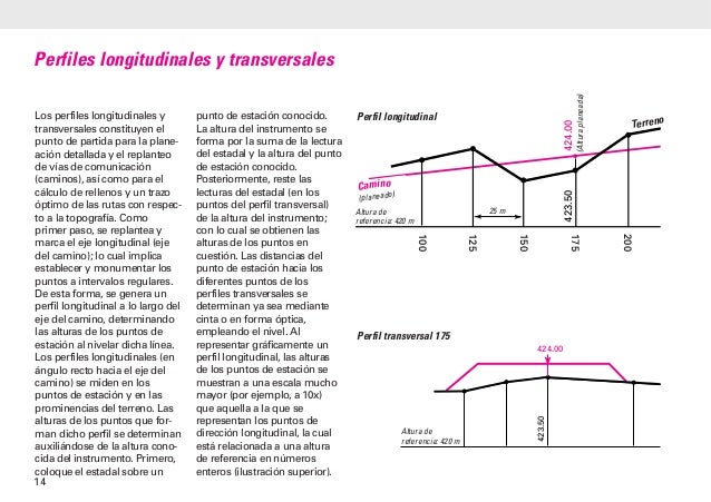 Principios de-topografia