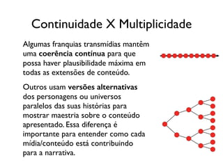 Continuidade X Multiplicidade
Algumas franquias transmídias mantêm
uma coerência contínua para que
possa haver plausibilidade máxima em
todas as extensões de conteúdo. 	

Outros usam versões alternativas
dos personagens ou universos
paralelos das suas histórias para
mostrar maestria sobre o conteúdo
apresentado. Essa diferença é
importante para entender como cada
mídia/conteúdo está contribuindo
para a narrativa.
 