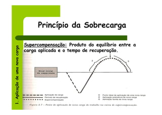 Princípio da Sobrecarga

                                 Supercompensação: Produto do equilíbrio entre a
1. Aplicação de uma nova carga




                                 carga aplicada e o tempo de recuperação.
 