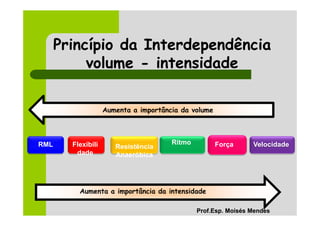 Princípio da Interdependência
           volume - intensidade

                    Aumenta a importância da volume




RML     Flexibili                      Ritmo          Força     Velocidade
                       Resistência
         dade          Anaeróbica




          Aumenta a importância da intensidade

                                               Prof.Esp. Moisés Mendes
 