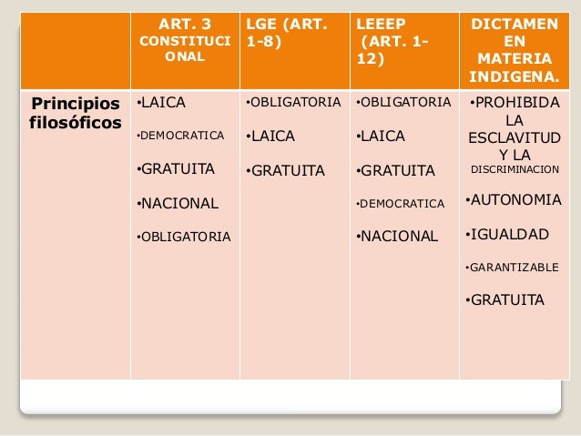 Principios filosoficos