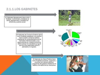 2.1.1.LOS GABINETES
1
El Gabinete Agropecuario tiene como
finalidad incrementar y fortalecer el
sector agropecuario y forestal con
eficiencia y justicia social.
2
El Gabinete de Comercio Exterior tiene
como finalidad establecer una política
hacia nuestro comercio exterior
analizando el comportamiento de los
mercados internacionales y sus
repercusiones en nuestra economía.
Debe evaluar los resultados al igual
que los otros gabinetes entre lo
planeado y lo logrado.
3
El Gabinete de Salud Pública tiene
como finalidad proyectar, organizar y
coordinar de manera efectiva,
programas del gobierno federal en lo
relativo a la salud de los mexicanos.
 