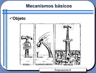 Programación II
Objeto
Mecanismos básicos
 