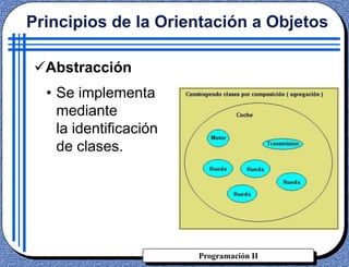 Programación II
Principios de la Orientación a Objetos
Abstracción
• Se implementa
mediante
la identificación
de clases.
 