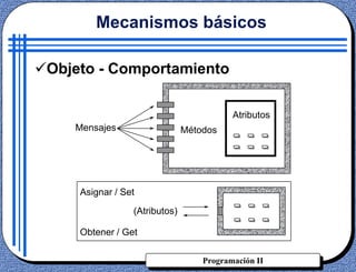 Programación II
Objeto - Comportamiento
Mensajes
Atributos
Métodos
Asignar / Set
Obtener / Get
(Atributos)
Mecanismos básicos
 