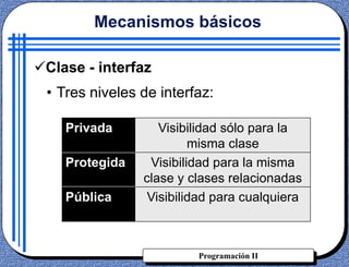 Programación II
Clase - interfaz
• Tres niveles de interfaz:
Mecanismos básicos
Privada Visibilidad sólo para la
misma clase
Protegida Visibilidad para la misma
clase y clases relacionadas
Pública Visibilidad para cualquiera
 