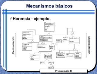 Programación II
Herencia - ejemplo
Generalización
Especialización
Mecanismos básicos
 