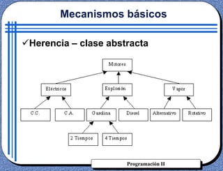 Programación II
Herencia – clase abstracta
Mecanismos básicos
 