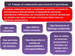 I.4. Trabajar en colaboración para construir el aprendizaje.
El trabajo colaborativo alude a estudiantes y maestros, y orienta las
acciones para el descubrimiento, la búsqueda de soluciones,
coincidencias y diferencias, con el propósito de construir aprendizajes
en colectivo, por tanto, la escuela y el maestro deben tener las
siguientes características.
· Que definan
metas comunes.
· Que definan
metas comunes.
· Que desarrollen el
sentido de
responsabilidad y
corresponsabilidad
· Que desarrollen el
sentido de
responsabilidad y
corresponsabilidad
· Que favorezcan el
liderazgo compartido.
· Que favorezcan el
liderazgo compartido.
· Que permitan
el intercambio
de recursos.
· Que permitan
el intercambio
de recursos.
. Que se realice
en entornos
presenciales y
virtuales, en
tiempo real y
asíncrono.
. Que se realice
en entornos
presenciales y
virtuales, en
tiempo real y
asíncrono.
· Que sean
inclusivos.
· Que sean
inclusivos.
 
