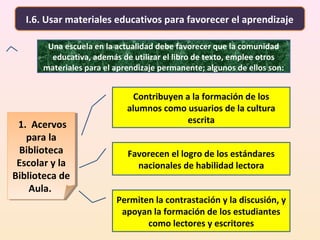 I.6. Usar materiales educativos para favorecer el aprendizaje
Favorecen el logro de los estándares
nacionales de habilidad lectora
1. Acervos
para la
Biblioteca
Escolar y la
Biblioteca de
Aula.
1. Acervos
para la
Biblioteca
Escolar y la
Biblioteca de
Aula.
Una escuela en la actualidad debe favorecer que la comunidad
educativa, además de utilizar el libro de texto, emplee otros
materiales para el aprendizaje permanente; algunos de ellos son:
Permiten la contrastación y la discusión, y
apoyan la formación de los estudiantes
como lectores y escritores
Contribuyen a la formación de los
alumnos como usuarios de la cultura
escrita
 