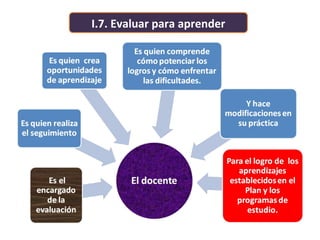 I.7. Evaluar para aprender
 
