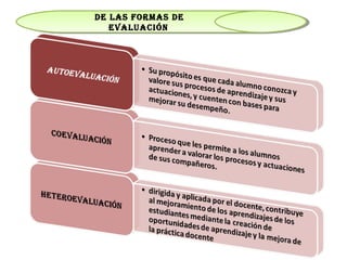 de las formas de
evaluación
de las formas de
evaluación
 
