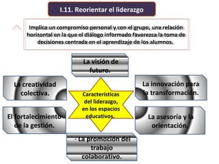 I.11. Reorientar el liderazgo
Implica un compromiso personal y con el grupo, una relación
horizontal en la que el diálogo informado favorezca la toma de
decisiones centrada en el aprendizaje de los alumnos.
Implica un compromiso personal y con el grupo, una relación
horizontal en la que el diálogo informado favorezca la toma de
decisiones centrada en el aprendizaje de los alumnos.
Características
del liderazgo,
en los espacios
educativos.El fortalecimiento
de la gestión.
La innovación para
la transformación.
La visión de
futuro.
La asesoría y la
orientación.
· La promoción del
trabajo
colaborativo.
La creatividad
colectiva.
 