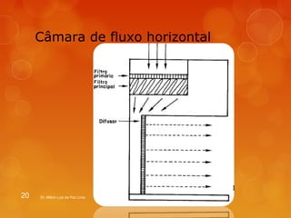 Câmara de fluxo horizontal 
20 Dr. Milton Luiz da Paz Lima 
 