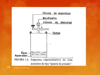23 Dr. Milton Luiz da Paz Lima 
 