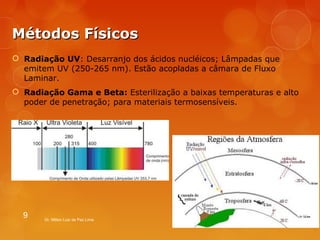 MMééttooddooss FFííssiiccooss 
 Radiação UV: Desarranjo dos ácidos nucléicos; Lâmpadas que 
emitem UV (250-265 nm). Estão acopladas a câmara de Fluxo 
Laminar. 
 Radiação Gama e Beta: Esterilização a baixas temperaturas e alto 
poder de penetração; para materiais termosensíveis. 
Dr. Milton Luiz da Paz Lima 9 
 