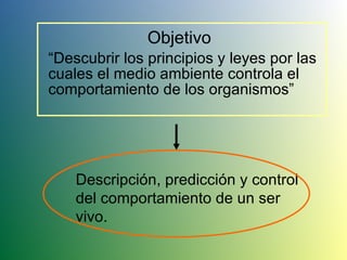 Objetivo “ Descubrir los principios y leyes por las cuales el medio ambiente controla el comportamiento de los organismos” Descripción, predicción y control del comportamiento de un ser vivo. 