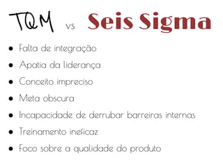 TQM

vs

Seis Sigma

● Falta de integração
● Apatia da liderança
● Conceito impreciso
● Meta obscura
● Incapacidade de derrubar barreiras internas
● Treinamento ineficaz
● Foco sobre a qualidade do produto

 