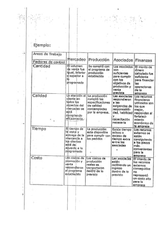 Principios basicos de administracion.pdf