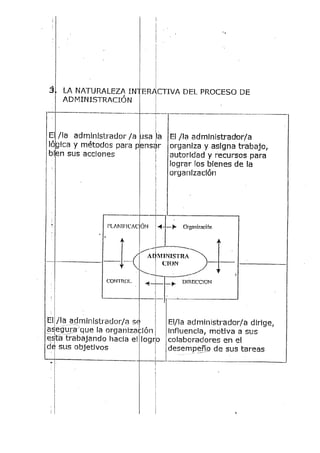 Principios basicos de administracion.pdf