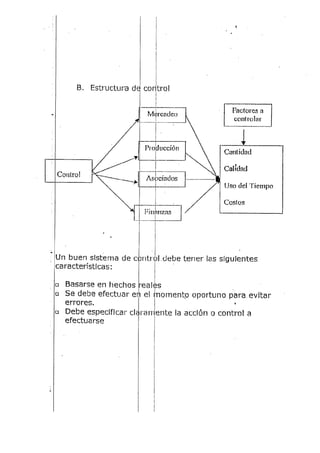 Principios basicos de administracion.pdf