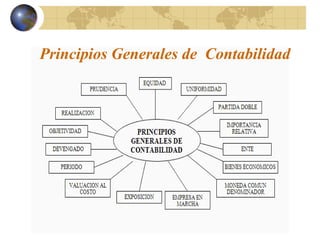 Principios basicos de contabilidad | PPT
