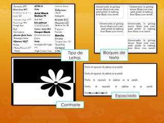 Contraste
Espaciado
Tipo de
Letras
Bloques de
texto
 