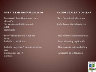 MUERTE EMBRIONARIA PRECOZ                       SIGNOS DE ALERTA OVULARTamaño del Saco Gestacional con o                                Saco Gestacional  alteración ubicación,Sin asociación de alteración del                                      trofoblasto o discordancia con subBTrofoblastoSaco Vitelino mayor a 6 mm sin                                      Saco Vitelino Tamaño mayor de 6mm,Embrión o calcificado                                                      forma alterada y duplicaciónEmbrión  mayor de 5 mm sin actividad                            Discrepancia  entre embrión y sacoCardiaca por vía TV                                                          Alteración en la fecuencia Cardiaca