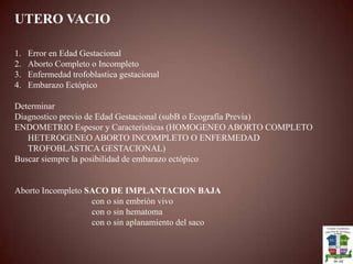 UTERO VACIOError en Edad GestacionalAborto Completo o IncompletoEnfermedad trofoblastica gestacionalEmbarazo EctópicoDeterminarDiagnostico previo de Edad Gestacional (subB o Ecografía Previa)ENDOMETRIO Espesor y Características (HOMOGENEO ABORTO COMPLETO HETEROGENEO ABORTO INCOMPLETO O ENFERMEDAD TROFOBLASTICA GESTACIONAL)Buscar siempre la posibilidad de embarazo ectópicoAborto Incompleto SACO DE IMPLANTACION BAJA                                   con o sin embrión vivo                                    con o sin hematoma                                    con o sin aplanamiento del saco
