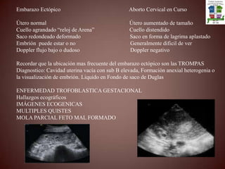Embarazo Ectópico                                                 Aborto Cervical en CursoÚtero normal                                                           Útero aumentado de tamañoCuello agrandado “reloj de Arena”                         Cuello distendidoSaco redondeado deformado                                   Saco en forma de lagrima aplastadoEmbrión  puede estar o no                                       Generalmente dificil de verDoppler flujo bajo o dudoso                                    Doppler negativoRecordar que la ubicación mas frecuente del embarazo ectópico son las TROMPASDiagnostico: Cavidad uterina vacía con sub B elevada, Formación anexial heterogenia o la visualización de embrión. Liquido en Fondo de saco de DuglasENFERMEDAD TROFOBLASTICA GESTACIONALHallazgos ecográficosIMÁGENES ECOGENICAS MULTIPLES QUISTESMOLA PARCIAL FETO MAL FORMADO