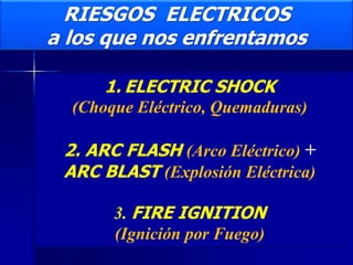 RIESGOS ELECTRICOS
a los que nos enfrentamos
1. ELECTRIC SHOCK
(Choque Eléctrico, Quemaduras)
2. ARC FLASH (Arco Eléctrico) +
ARC BLAST (Explosión Eléctrica)
3. FIRE IGNITION
(Ignición por Fuego)
 