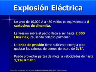 Explosión Eléctrica
 Un arco de 10,000 A a 480 voltios es equivalente a 8
cartuchos de dinamita.
 La Presión sobre el pecho llega a ser hasta 2,000
Lbs/Pie2, causando colapso pulmonar.
 La onda de presión tiene suficiente energía para
quebrar las cabezas de pernos de acero de 3/8”.
 Puede proyectar partes de metal a velocidades de hasta
1,126 Km/hr.
Fuente:: Ray A. Jones and Jane G. Jones, Handbook for Electrical Safety, 2005, Cooper Bussman
 