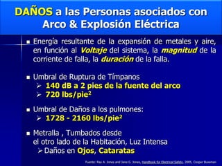 DAÑOS a las Personas asociados con
Arco & Explosión Eléctrica
 Energía resultante de la expansión de metales y aire,
en función al Voltaje del sistema, la magnitud de la
corriente de falla, la duración de la falla.
 Umbral de Ruptura de Tímpanos
 140 dB a 2 pies de la fuente del arco
 720 lbs/pie2
 Umbral de Daños a los pulmones:
 1728 - 2160 lbs/pie2
 Metralla , Tumbados desde
el otro lado de la Habitación, Luz Intensa
Daños en Ojos, Cataratas
Fuente: Ray A. Jones and Jane G. Jones, Handbook for Electrical Safety, 2005, Cooper Bussman
 