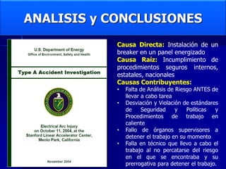 ANALISIS y CONCLUSIONES
Causa Directa: Instalación de un
breaker en un panel energizado
Causa Raíz: Incumplimiento de
procedimientos seguros internos,
estatales, nacionales
Causas Contribuyentes:
• Falta de Análisis de Riesgo ANTES de
llevar a cabo tarea
• Desviación y Violación de estándares
de Seguridad y Políticas y
Procedimientos de trabajo en
caliente
• Fallo de órganos supervisores a
detener el trabajo en su momento
• Falla en técnico que llevo a cabo el
trabajo al no percatarse del riesgo
en el que se encontraba y su
prerrogativa para detener el trabajo.
 
