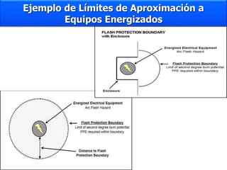 Ejemplo de Límites de Aproximación a
Equipos Energizados
 