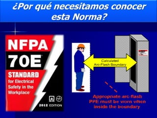 ¿Por qué necesitamos conocer
esta Norma?
 