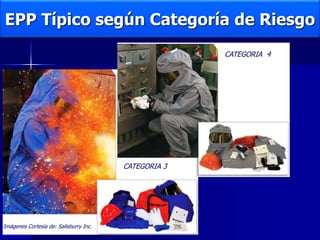 EPP Típico según Categoría de Riesgo
Imágenes Cortesía de: Salisburry Inc.
CATEGORIA 3
CATEGORIA 4
 