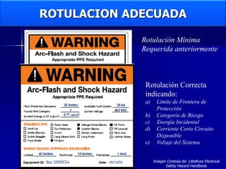 ROTULACION ADECUADA
Rotulación Mínima
Requerida anteriormente
Rotulación Correcta
indicando:
a) Limite de Frontera de
Protección
b) Categoría de Riesgo
c) Energía Incidental
d) Corriente Corto Circuito
Disponible
e) Voltaje del Sistema
Imagen Cortesía de: Littelfuse Electrical
Safety Hazard Handbook
 