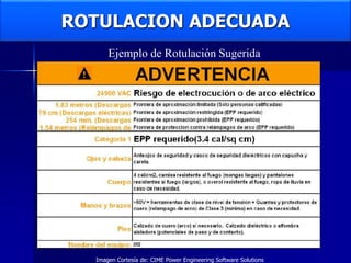 ROTULACION ADECUADA
Ejemplo de Rotulación Sugerida
Imagen Cortesía de: CIME Power Engineering Software Solutions
 