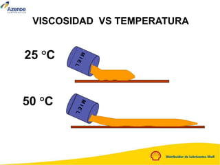 25 °C
50 °C
VISCOSIDAD VS TEMPERATURA
 