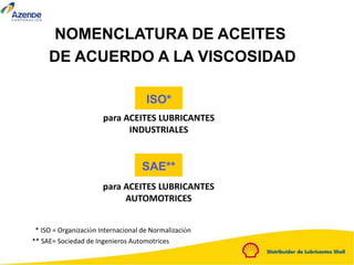 NOMENCLATURA DE ACEITES
DE ACUERDO A LA VISCOSIDAD
para ACEITES LUBRICANTES
INDUSTRIALES
ISO*
* ISO = Organización Internacional de Normalización
SAE**
para ACEITES LUBRICANTES
AUTOMOTRICES
** SAE= Sociedad de Ingenieros Automotrices
 