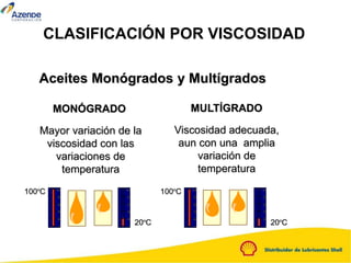 CLASIFICACIÓN POR VISCOSIDAD
Aceites Monógrados y Multígrados
Mayor variación de la
viscosidad con las
variaciones de
temperatura
MONÓGRADO
100
80
40
60
20
0
100ºC 100
80
40
60
20
0
20ºC
100
80
40
60
20
0
100
80
40
60
20
0
20ºC
Viscosidad adecuada,
aun con una amplia
variación de
temperatura
MULTÍGRADO
100ºC
 