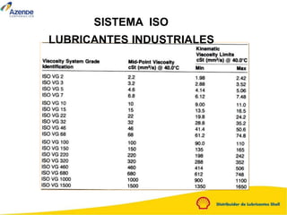 SISTEMA ISO
LUBRICANTES INDUSTRIALES
 