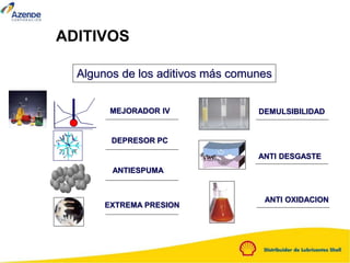 Algunos de los aditivos más comunes
MEJORADOR IV
DEPRESOR PC
ANTIESPUMA
EXTREMA PRESION
DEMULSIBILIDAD
ANTI OXIDACION
ANTI DESGASTE
ADITIVOS
 