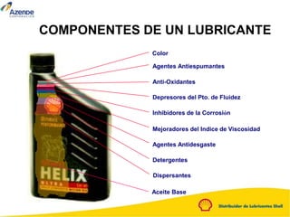 Dispersantes
Detergentes
Agentes Antidesgaste
Mejoradores del Indice de Viscosidad
Inhibidores de la Corrosión
Depresores del Pto. de Fluidez
Anti-Oxidantes
Agentes Antiespumantes
Color
COMPONENTES DE UN LUBRICANTE
Aceite Base
 